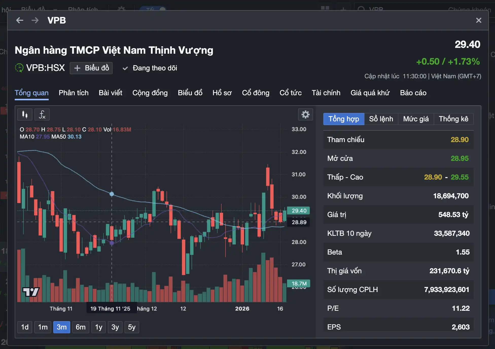 Ngân hàng thụy sĩ trở thành cổ đông lớn của VPBank , dấu hiệu tăng trưởng mạnh - Ảnh 2. Ngân hàng thụy sĩ trở thành cổ đông lớn của VPBank , dấu hiệu tăng trưởng mạnh - Ảnh 2.