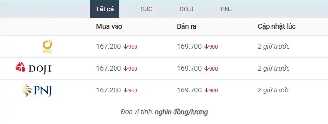 Bảng giá vàng 9999