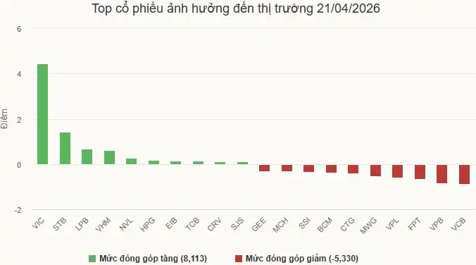 Cổ phiếu Sacombank nhảy vọt khi ông Nguyễn Đức Thụy ứng cử HĐQT