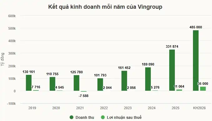 Ông Phạm Nhật Vượng: Sẽ không bao giờ sản xuất lại xe xăng