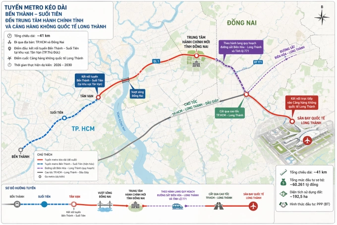 Hướng tuyến kéo dài metro Bến Thành - Suối Tiên đến sân bay Long Thành
