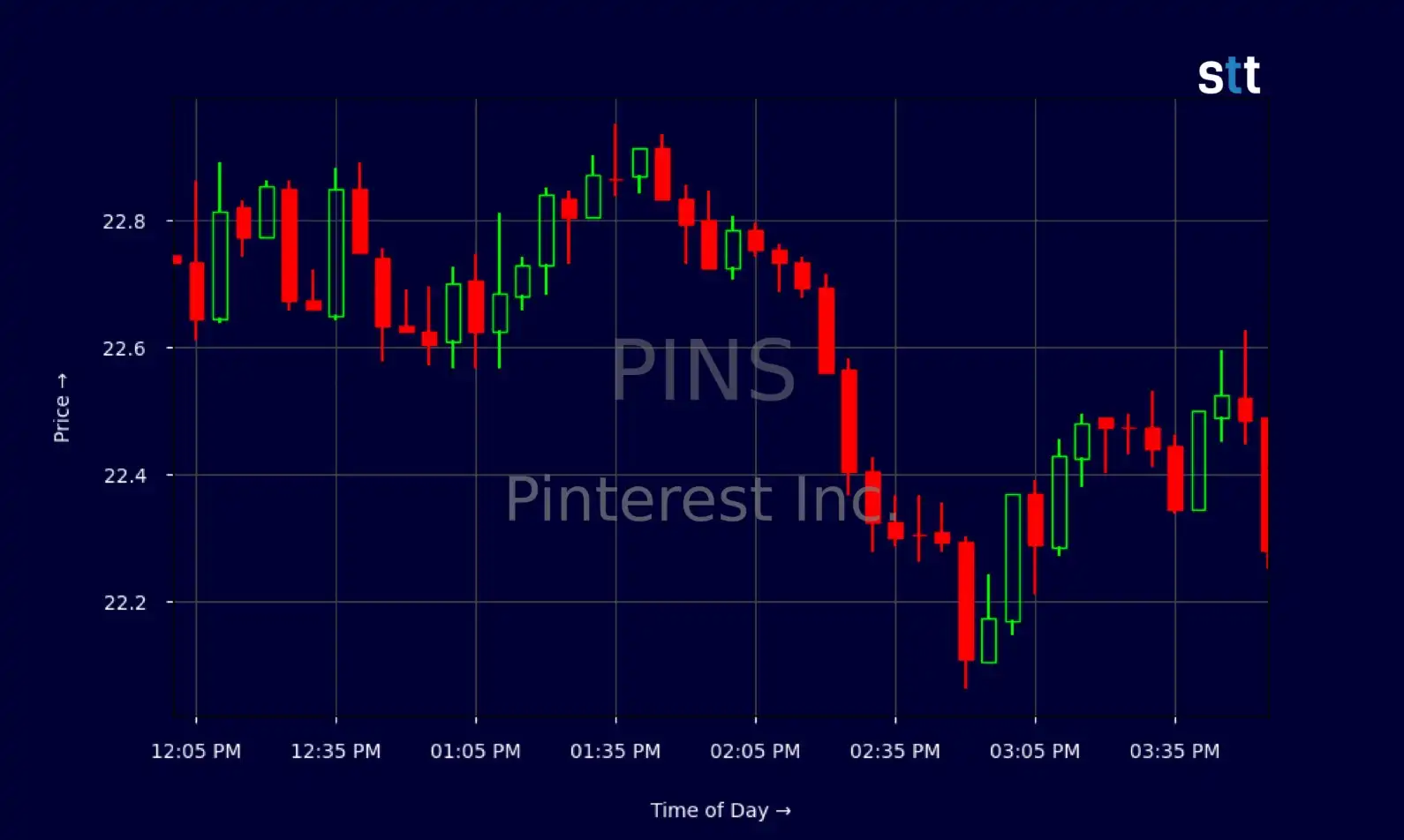 Báo cáo Q2 của Pinterest ghi nhận khả năng phục hồi, cổ phiếu tăng vọt