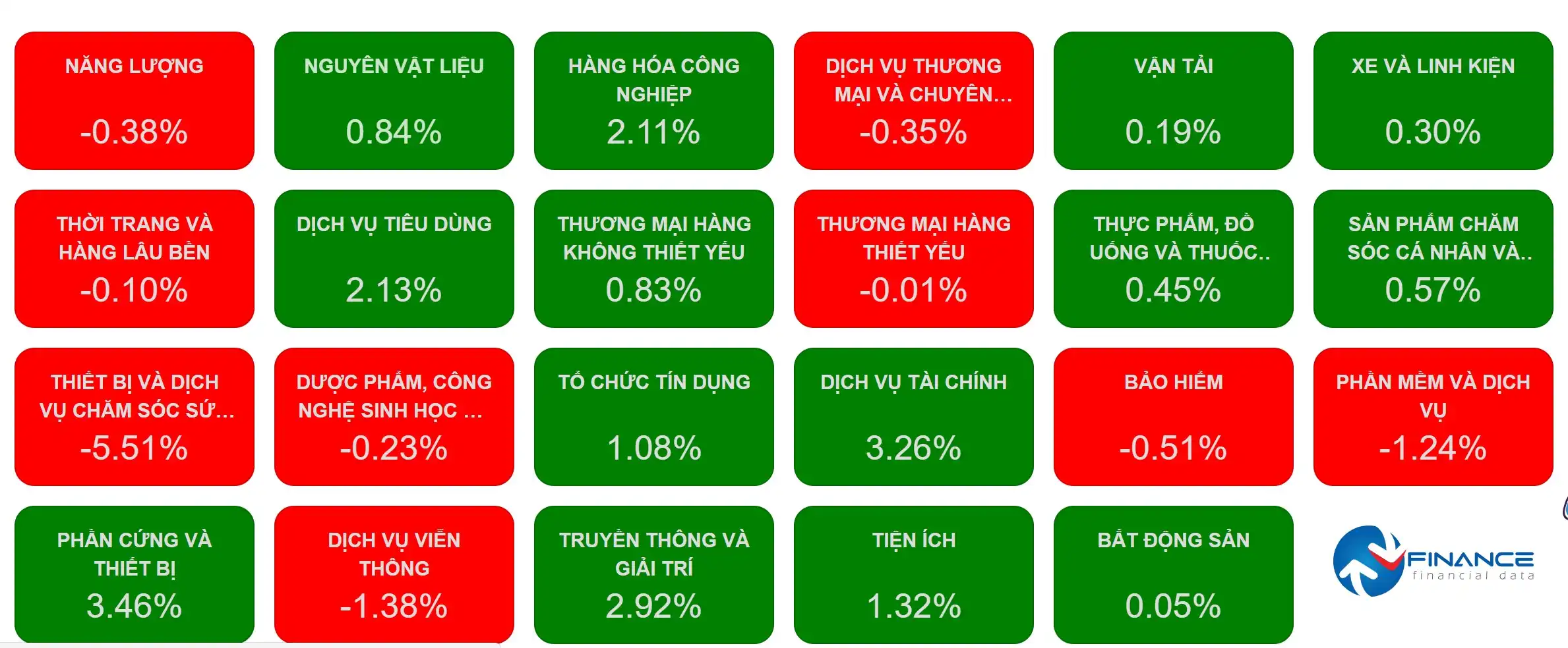VN-Index tiến sát đỉnh lịch sử
