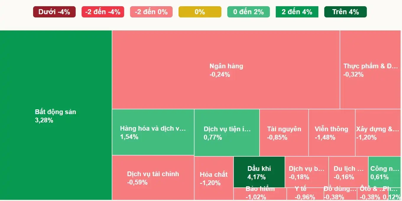 Nhà đầu tư gom cổ phiếu dầu khí