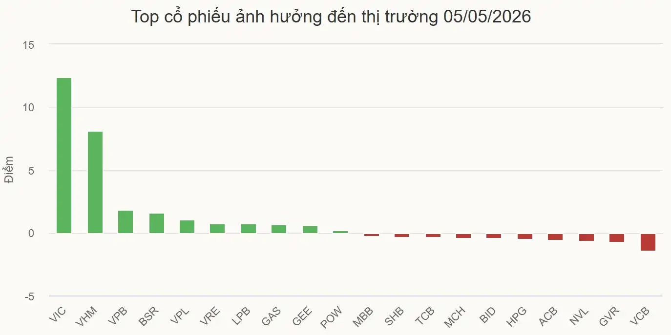 Nhà đầu tư gom cổ phiếu dầu khí