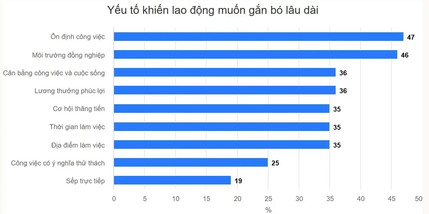 Nhiều lao động bị vắt kiệt vì ‘KPI, deadline’